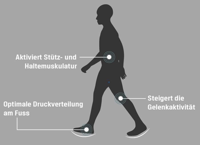 Aerosoft-Walker-Schn&uuml;rschuhe mit auswechselbarer Weichschaum-Einlegesohle BEERE