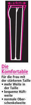 KLINGELde_AT1DieKomfortable_2009F_mitT_T_detail