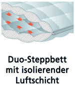 Microfaser Bettwaren-Programm von F.A.N. 