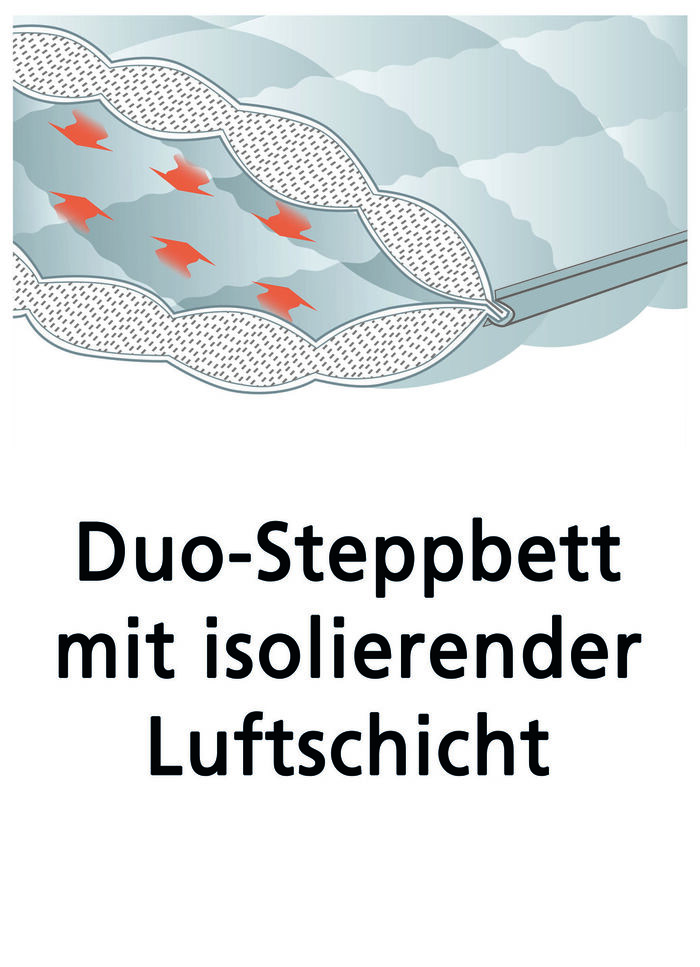 Microfaser Bettwaren-Programm von F.A.N. 